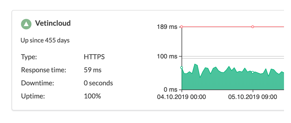 ασφαλές και αξιόπιστο σύστημα διαχείρισης cloud