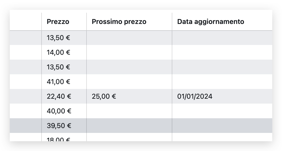 Elenco prestazioni con campi aggiuntivi